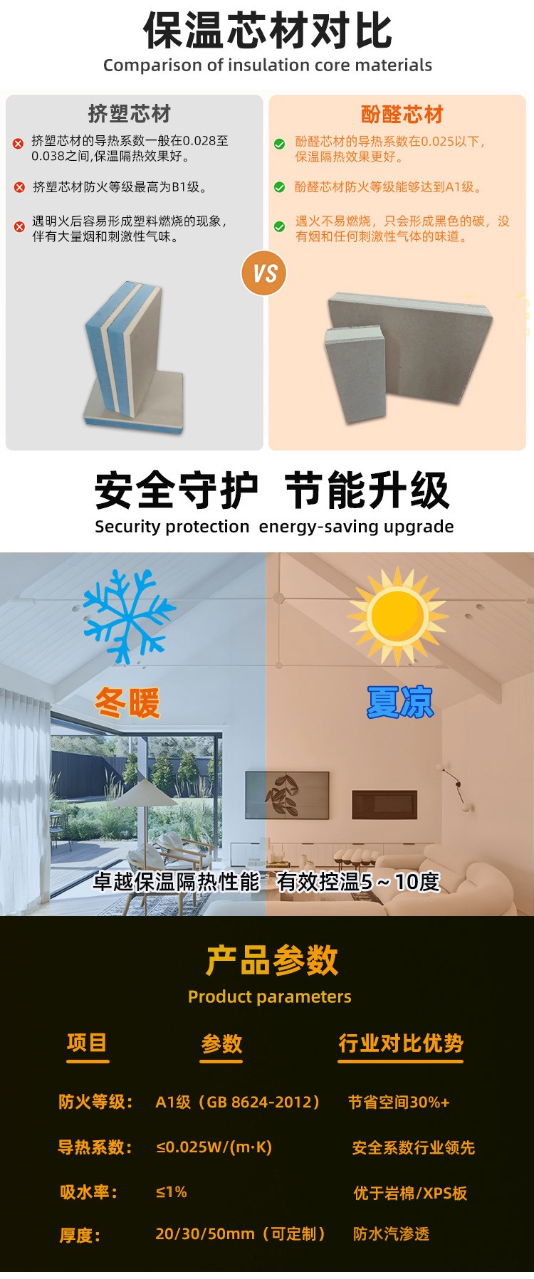 酚醛石膏保温复合板_03.jpg